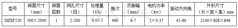 520直線振動(dòng)篩參數(shù)
