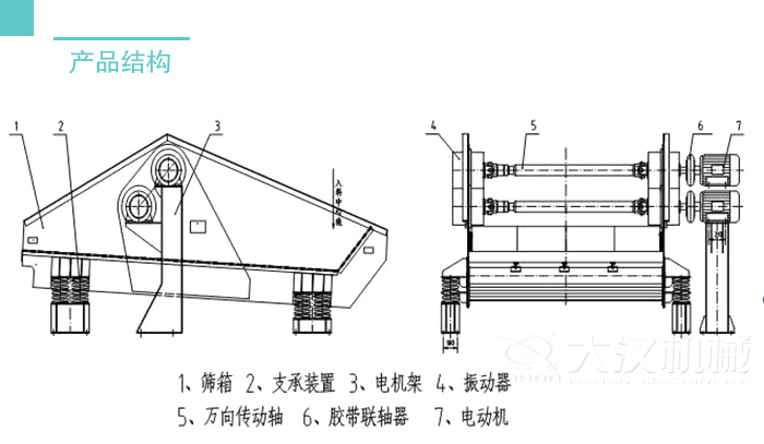 脫水篩結(jié)構(gòu)：篩箱支撐裝置，電機架，振動器，萬向轉(zhuǎn)動軸等。